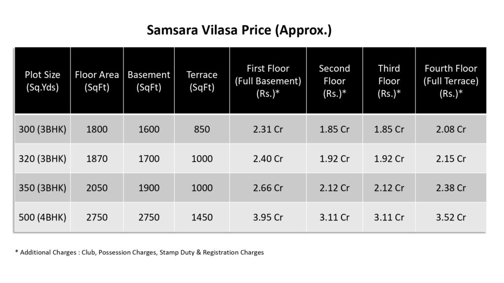 Price List Samsara Vilasa